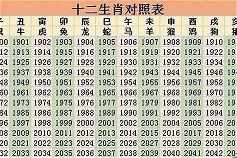 69年次生肖|69年属于什么生肖的 69年的属相